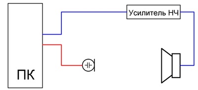 microfon de măsurare