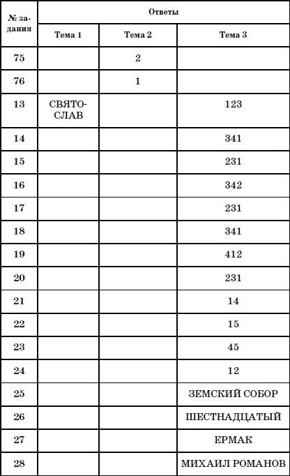 Răspunsuri la formarea de locuri de muncă