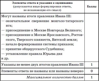 Răspunsuri la formarea de locuri de muncă