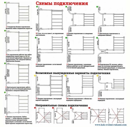 Conectarea uscătorul de prosop, cu propriile mâini - circuite și metode, mâinile - modul de a face cel mai mult