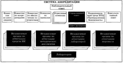 Regulamentul privind testarea nedistructiv