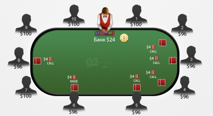 Regulile de Poker din Texas Hold'em