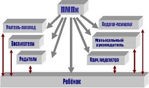 comisie psihologică, medicală și pedagogică (PMPC) (portal de profesor) comisie psihologică, medicală și pedagogică (PMPC)