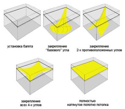 Reparatii plafon în fotografie piscina, cu propriile sale mâini