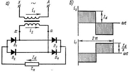 Transformatoare pentru transformatoare redresoare - studopediya