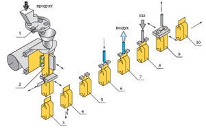 Ambalaj floupak, flux-pack, ambalare cu atmosfera modificata