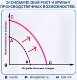 limitări de resurse absolute asociate cu resurse insuficiente pentru a satisface toate