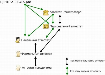 Metode alternative de a câștiga on-line () Metode alternative de a câștiga on-line