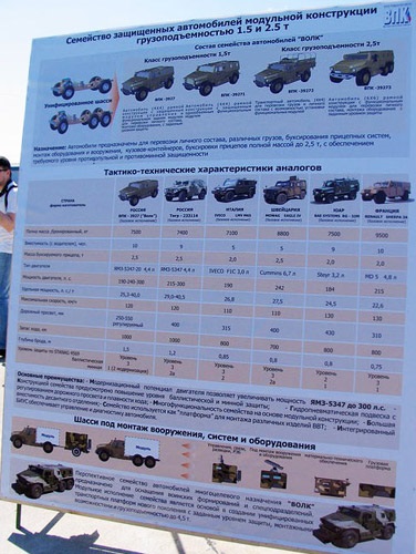Mașini - SUV-uri - Prezentare generală - MIC-3927 Wolf ( Mașini - SUV-uri - Prezentare generală - MIC-3927 lup