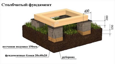 Baie de blocuri cu mâinile lor - este foarte simplu (cum să construiască o baie de blocuri în mod corect) Baie de blocuri cu mâinile lor - este ușor