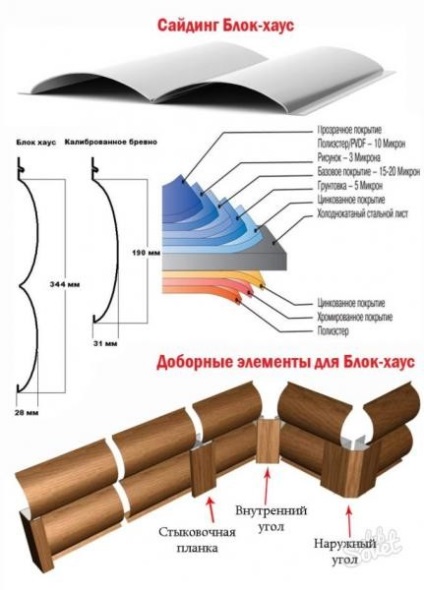Casa de bloc în interiorul fotografiei de metal și instrucțiunile de instalare video, cu mâinile lor, imitație (metal) Casa de bloc, în interiorul metalului foto și video instrucțiunile de instalare cu mâinile lor, imitație