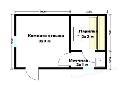 Desene bai din cherestea - de a construi o saună în desen! (Bar) Desene bai din cherestea - de a construi o saună în desen!