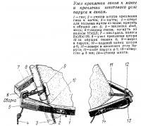 Desene windsurfing pentru producție independentă (proiecte (de jos) Desene windsurfing pentru producția independentă (proiecte