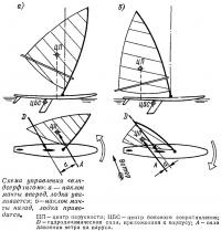 desene de windsurfing pentru prelucrarea individuală (proiect (informații de imagine Schema) Desene windsurfing pentru producția independentă (proiecte