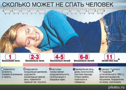 Ce se va întâmpla dacă de multe ori nu primesc suficient de somn - orice ai vrut să te întreb (poate) Ce se va întâmpla dacă de multe ori nu primesc suficient de somn - orice ai vrut să întreb