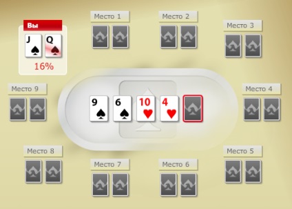 Care sunt out-uri de poker, tabela de probabilitate