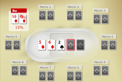 Care sunt out-uri de poker, tabela de probabilitate (Tabel) Care sunt out-uri de poker, tabela de probabilitate