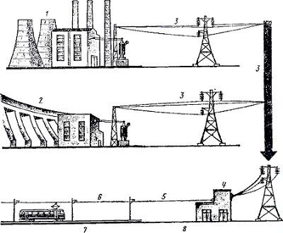 Ce este în alimentator electric, PROREMONT (alimentator) Ce este în alimentator electric, PROREMONT