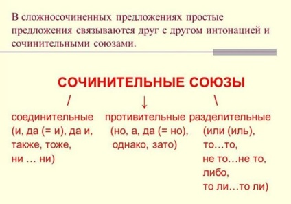 Ce este o propoziție compus (slozhnosochinennoe) Ce este o propoziție compus