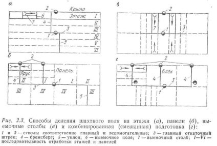 Împărțirea câmpurilor de mine și orizonturi de munte în afară, coalguide (munte) Împărțirea câmpurilor de mine și orizonturi de munte în afară, coalguide