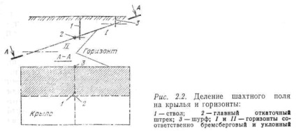 Împărțirea câmpurilor de mine și orizonturi de munte în afară, coalguide (diviziune) Împărțirea câmpurilor de mine și orizonturi de munte în afară, coalguide