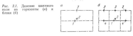 Împărțirea câmpurilor de mine și orizonturi de munte în afară, coalguide (câmpuri) Împărțirea câmpurilor de mine și orizonturi de munte în afară, coalguide