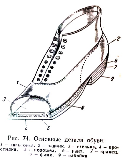 Detalii privind fundul pantof (jos) Detalii privind partea de jos de pantofi