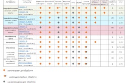 Aditivi pentru impermeabilizarea tipuri de beton și de aplicare (Penetron, silicat de sodiu) (impermeabilizare) Aditivi pentru impermeabilizarea tipuri de beton și de aplicare (Penetron, silicat de sodiu)