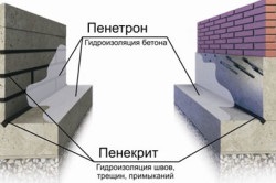 Aditivi pentru impermeabilizarea tipuri de beton și de aplicare (Penetron, silicat de sodiu) (aplicații) Aditivi pentru impermeabilizarea tipuri de beton și de aplicare (Penetron, silicat de sodiu)