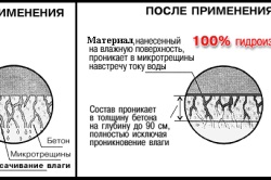 Aditivi pentru impermeabilizarea tipurilor de beton și aplicare (Penetron, silicatului de sodiu) (aditiv) Aditivi pentru impermeabilizarea tipuri de beton și de aplicare (Penetron, silicat de sodiu)