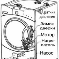Electrocasnică - temele (locul de muncă) Acasă Electric - temele
