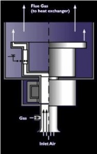Auto CHP microturbina, energie acasă (rotative camera de ardere) Acasă CHP microturbina, energie acasă