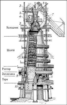 Furnalele - ea (producție) Furnalele - o