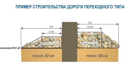Road Mesh (geogrile), Centrul de asistență de afaceri ( „OCC-D cerere pietriș) Mesh Road (Geogrile), centrul de sprijin în afaceri