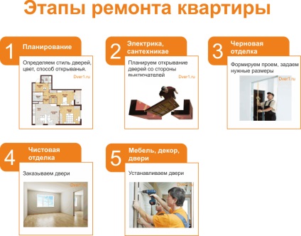 usi de interior cu pretul pachetului complet pentru a instala pentru a cumpăra mai ieftin de la producător (de instalare) usi de interior cu pretul pachetului complet pentru a instala ieftin pentru a cumpăra de la producător, în