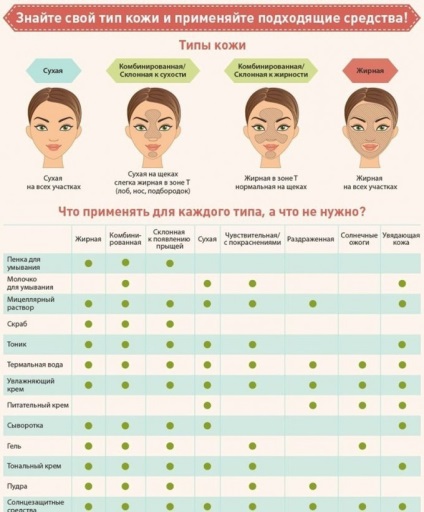 Uleiul esential de ylang-ylang afrodiziac și utilizarea sa în medicină și cosmetologie (utilizare) Uleiul esential de ylang-ylang afrodiziac și utilizarea sa în medicină și cosmetologie