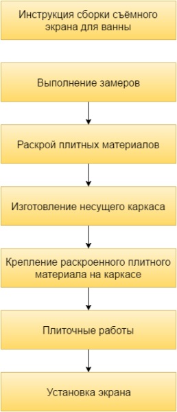 baie ecran sub plăci de realizare 3 performanță independent (ecran) baie ecran sub plăci de realizare 3 performanță independentă