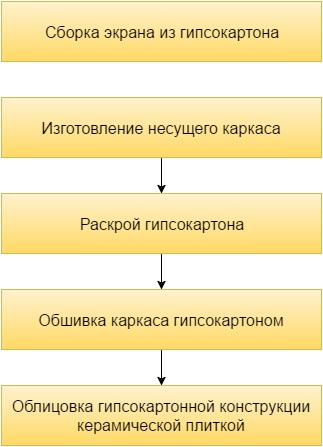 baie ecran sub plăci de realizare 3 performanță independent (ecran) baie ecran sub plăci de realizare 3 performanță independentă