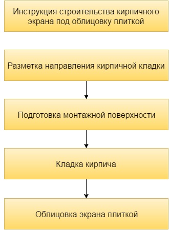 baie ecran sub plăci de realizare 3 execuție independentă (performanță) baie ecran sub plăci de realizare 3 performanță independentă