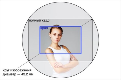 În cazul în care - ektiv rundă aparat de fotografiat, ce imagini dreptunghiulare (poze) Dacă lista - ektiv rundă aparat de fotografiat, fotografii dreptunghiulare de ce