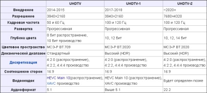 Full HD sau HD ultra este mai bine (ultra) Full HD sau HD ultra că o mai bună