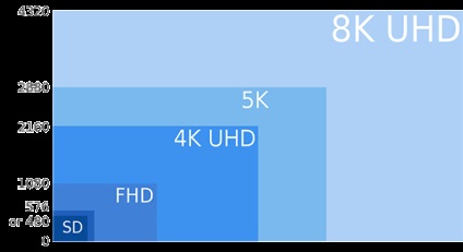 Full HD sau HD ultra este mai bine (mai bună) Full HD sau HD ultra că o mai bună