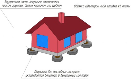 Fundamentul anvelopei (lățime mare de anvelope) Fundamentul anvelopei