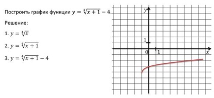 Funcția Root (valoare root) funcţia rădăcină