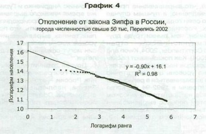 Mobilitatea geografică a populației din România (geografic) Mobilitatea geografică a populației din România