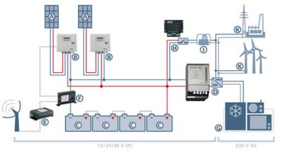 cabluri electrice Rk, electrice locul de muncă, Servicii de electrician (cabluri electrice) cabluri electrice Rk, electrice locul de muncă, Servicii de electrician