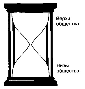 Societatea civilă și stat de drept - studopediya