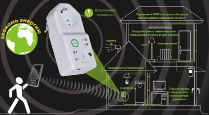Gsm-soclu cu mâinile (diagrama, video) (GSM-socket) Gsm-soclu cu mâinile (diagrama, video)