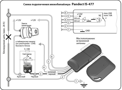pandect Imobilizator (imobilizare) dispozitiv de imobilizare pandect