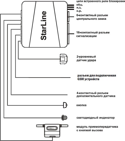 Instrucțiuni de instalare (răspuns și conexiune) - instalarea de alarme auto stea linie A61